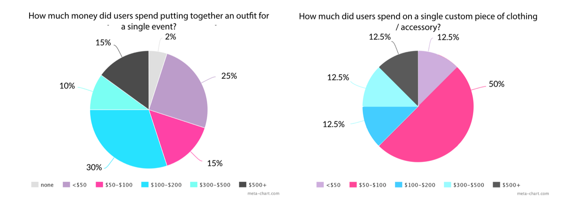 survey results